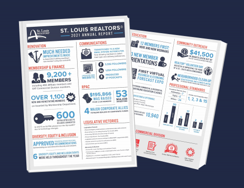2021 Annual Report